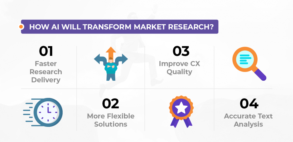 Harness the Power of Market Research Services in India! Harness the Power of Market Research Services in India!