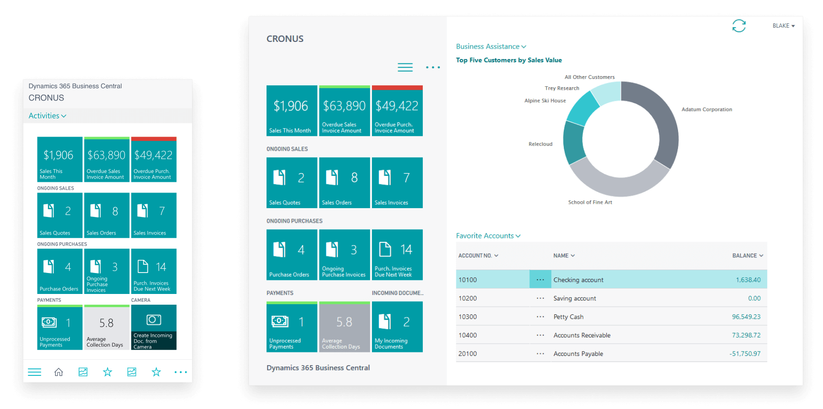 A Deep Dive into the Finance Modules of MS Dynamics 365 Business Central A Deep Dive into the Finance Modules of MS Dynamics 365 Business Central
