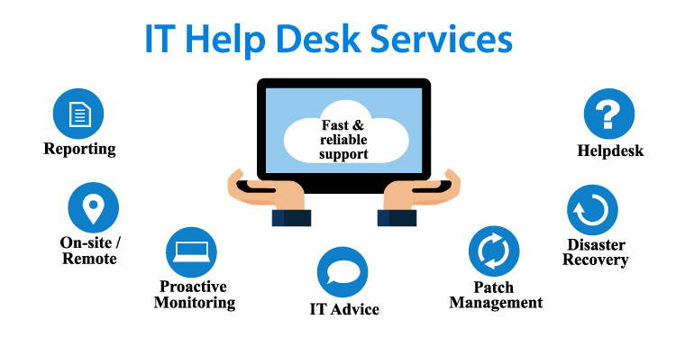 iShore Business Solutions is Your Reliable Partner for Help Desk Support Services