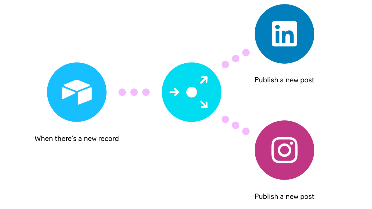 Cybersecurity Technologies Solutions Cybersecurity Technologies Solutions